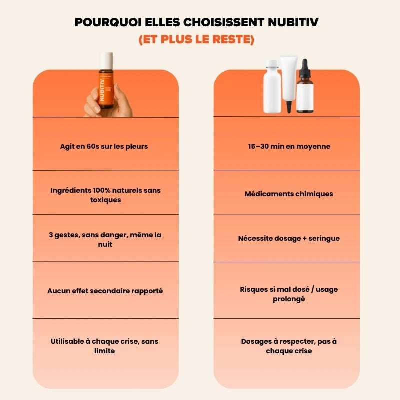 Apais’Dent - Roller Soulagement Naturel