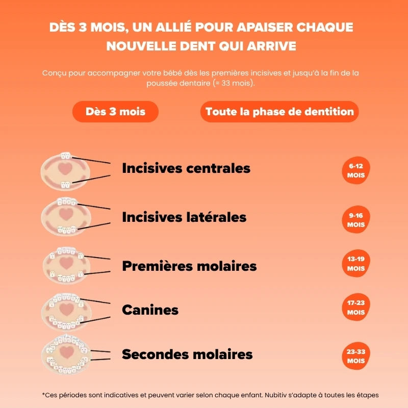 Apais’Dent - Roller Soulagement Naturel